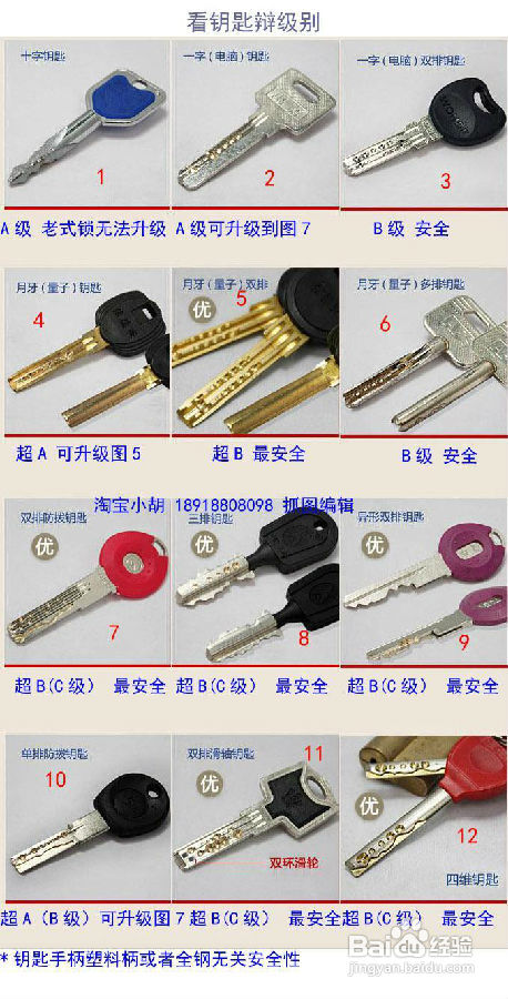 怎样辨别门锁级别