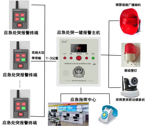 æ&nbsp;¡å­ä¸é®å¼ç´§æ¥æ¥è­¦ç³»ç»ä¸å¬å®æºå³100%èç½é¡¹ç®å®æ½æ¹æ¡