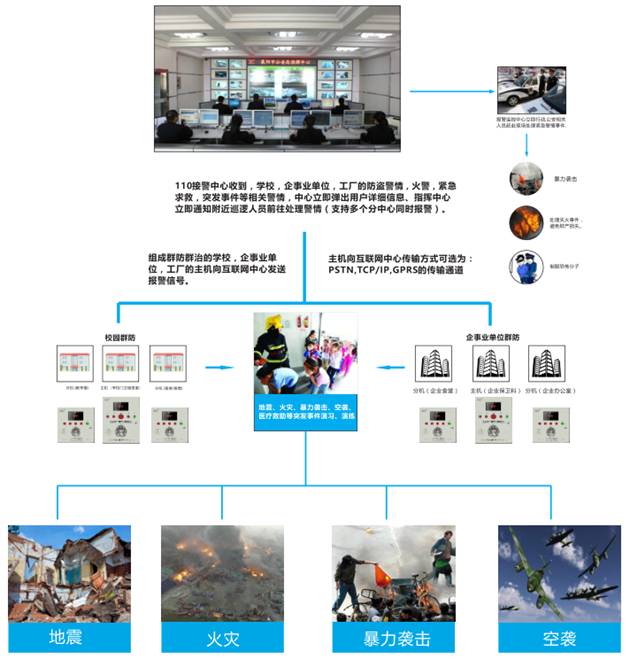 æ&nbsp;¡å­ä¸é®å¼ç´§æ¥æ¥è­¦ç³»ç»ä¸å¬å®æºå³100%èç½é¡¹ç®å®æ½æ¹æ¡
